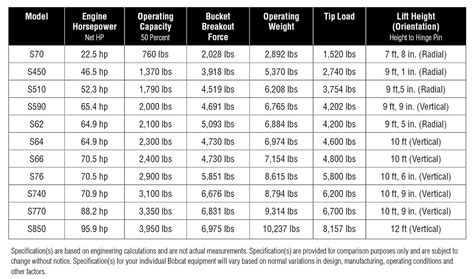 bobcat skid steer price list|bobcat blue book value chart.